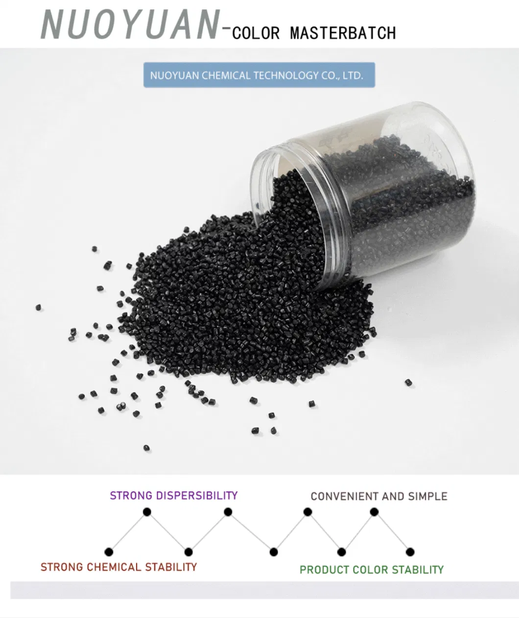 Green Color Masterbatch with Plastic PP PE Pet Poly Pellets